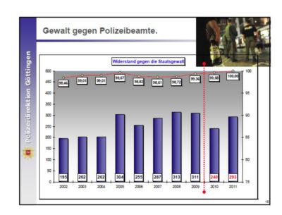Foto vom Pressemelder: Bildschirmscan aus PDF-Datei der Polizei Göttingen , 2012 © Gewalt gegen Polizisten nimmt zu - Screenplot von