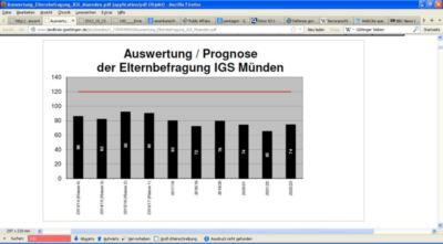 Foto vom Pressemelder: Screenschot aus der Umfragedatei beim Landkreis Göttingen , 2012 © Screen-Shot zum Umfrageergebnis aus der PDF-Datei